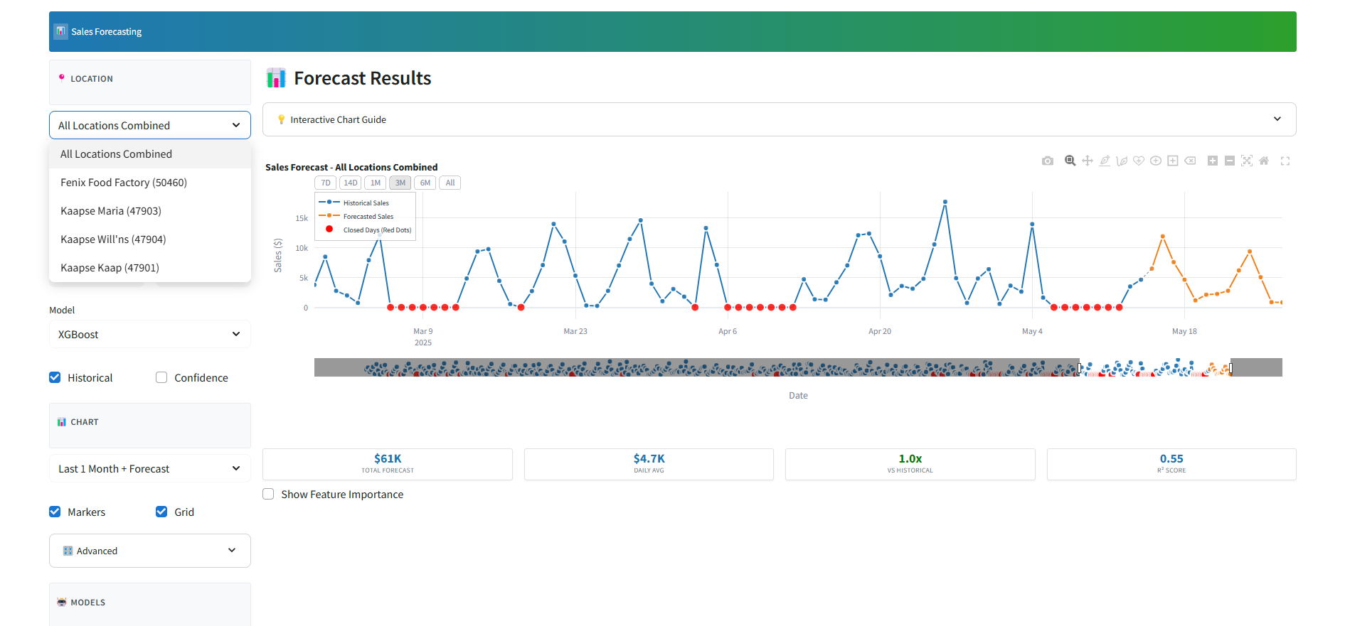 Agile Project - Process Analysis